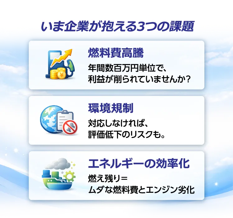 企業が抱える3つの課題：燃料費高騰、環境規制への対応、エネルギー効率化（燃え残りによるムダ）
